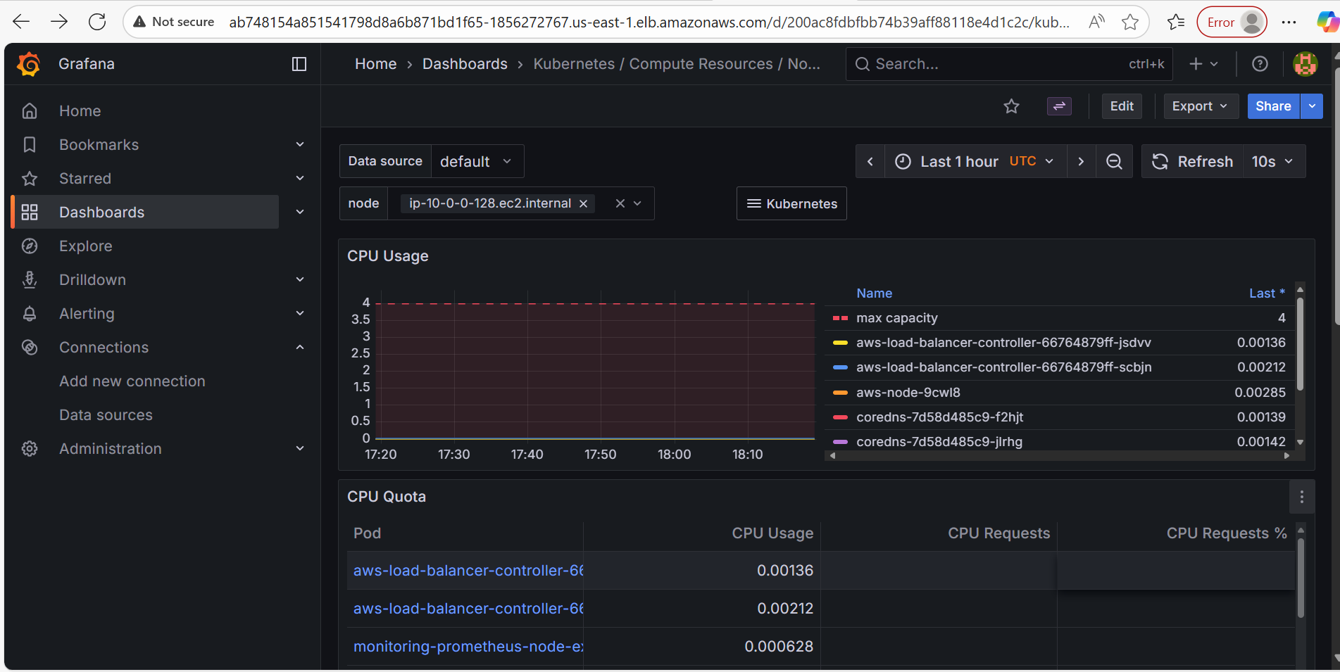 Grafana